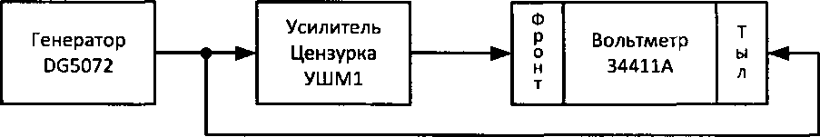 Методика поверки. Усилитель широкополосный малошумящий 2-х канальный «ЦЕНЗУРКА-УШМ1». ОЕИ Аналитика