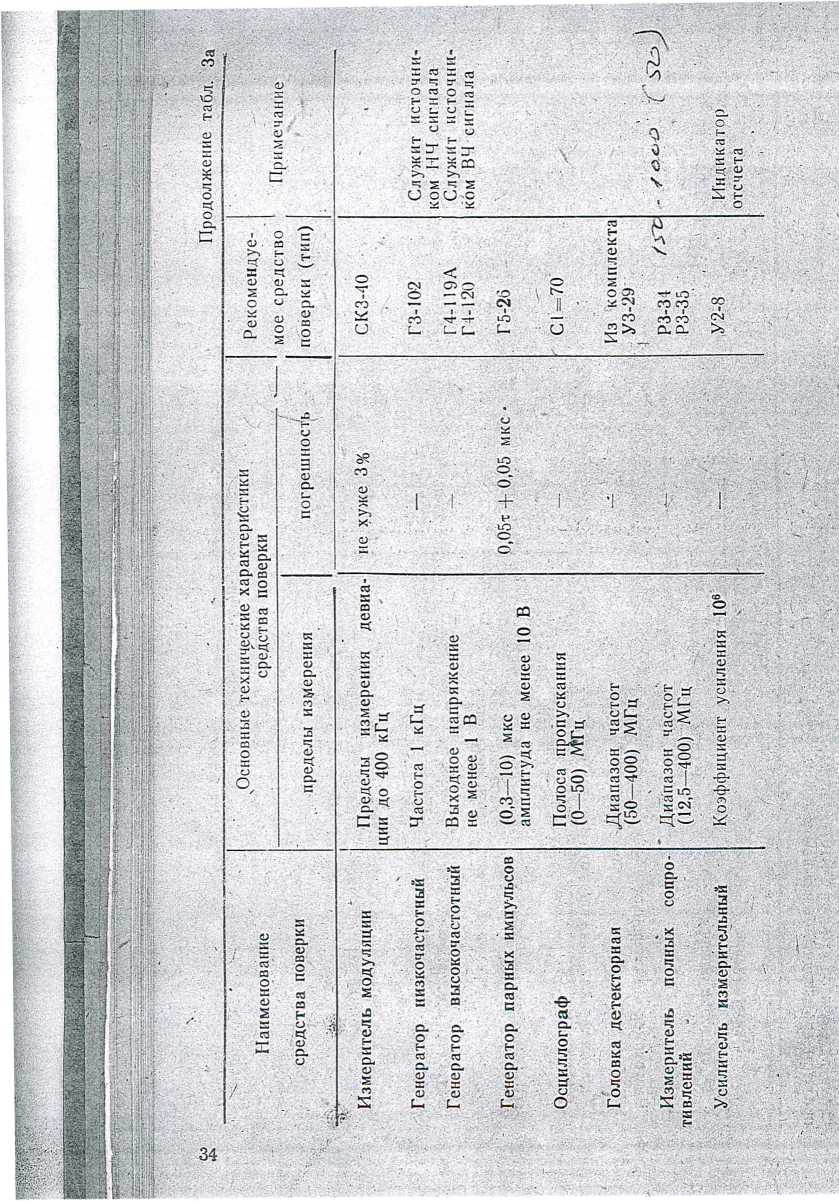 Руководство по эксплуатации. Генератор сигналов высокочастотный Г4-107. Техническое описание и инструкция по эксплуатации. ОЕИ Аналитика