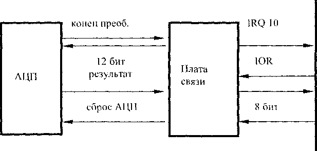 Руководство по эксплуатации. Комплекс спектрометрический для измерений активности альфа-, бета- и гамма-излучающих нуклидов «ПРОГРЕСС». ОЕИ Аналитика