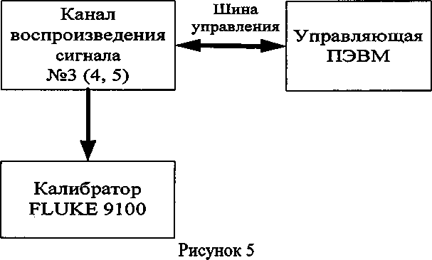 Методика поверки. КОМПЛЕКС ИЗМЕРИТЕЛЬНЫЙ ПАРАМЕТРОВ МИКРОСХЕМ И УСТРОЙСТВ АНАЛОГОВЫХ, ЦИФРОВЫХ И СМЕШАННЫХ СИГНАЛОВ ДМТ-209. ОЕИ Аналитика