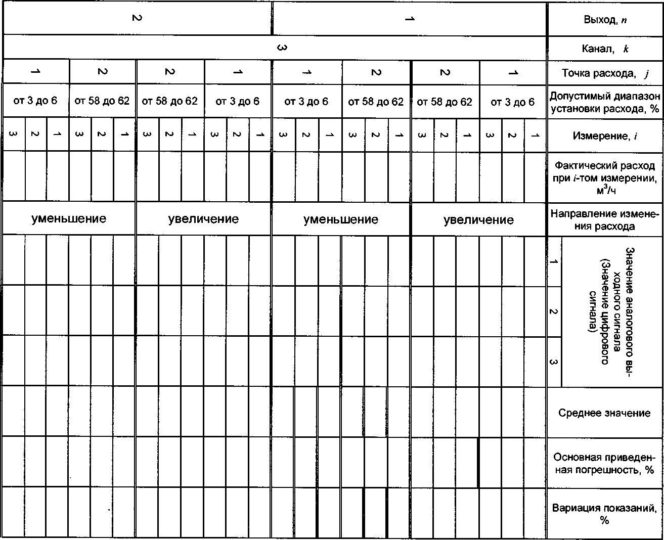 Методика поверки. РАСХОДОМЕРЫ ЖИДКИХ СРЕД СВИРЕЛЬ-РМ. ОЕИ Аналитика