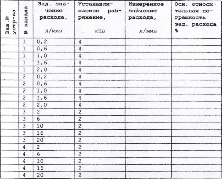 Руководство по эксплуатации. Устройство ПУ-4Э. ОЕИ Аналитика