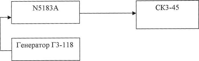 Методика поверки. Генераторы сигналов Agilent N5183A фирмы «Agilent Technologies», Малайзия. ОЕИ Аналитика