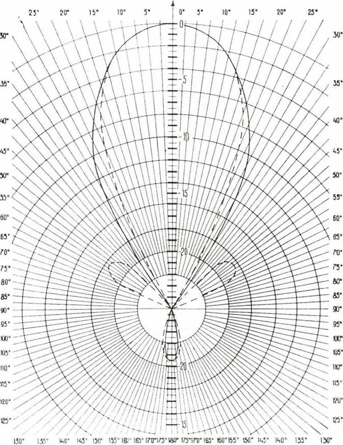Методика поверки. Антенна измерительная типа П6-23А 1,0-12,0 Гц. ОЕИ Аналитика