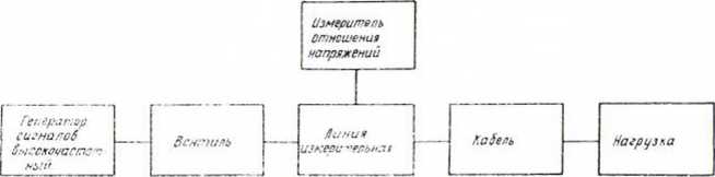 Методика поверки. Антенна измерительная типа П6-23А 1,0-12,0 Гц. ОЕИ Аналитика