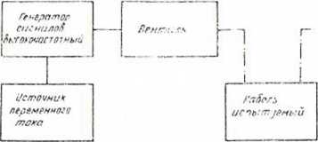 Методика поверки. Антенна измерительная типа П6-23А 1,0-12,0 Гц. ОЕИ Аналитика