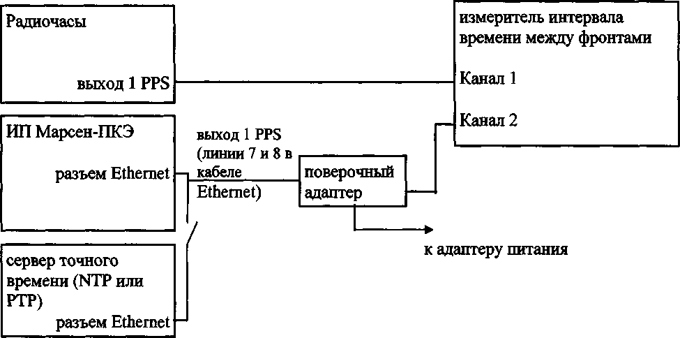 Методика поверки. Преобразователи измерительные «ИП Марсен-ПКЭ». ОЕИ Аналитика