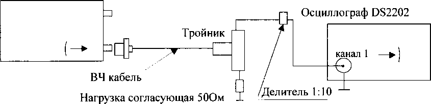 Методика поверки. Системы автоматического ультразвукового контроля Rotoscan. ОЕИ Аналитика