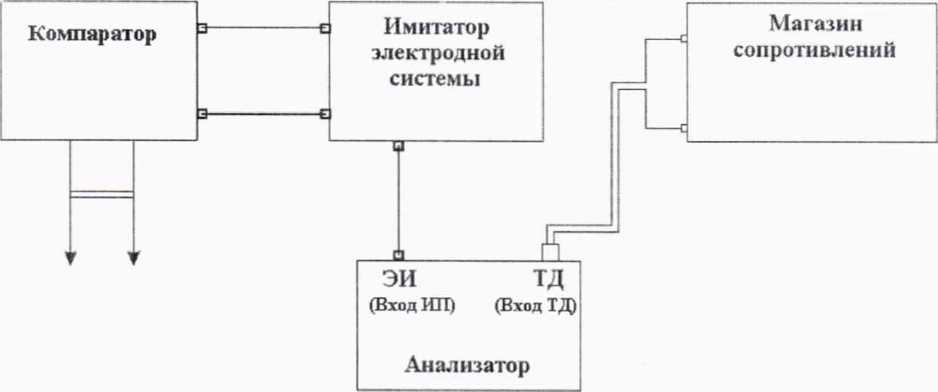 Методика поверки. ГСИ. Анализаторы потенциометрические ТАН. ОЕИ Аналитика