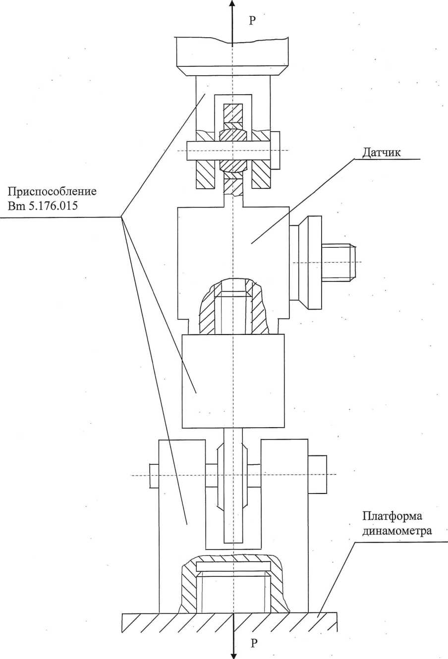 Методика поверки. Датчики силы Bm 100 (Bm 2.323.000). ОЕИ Аналитика