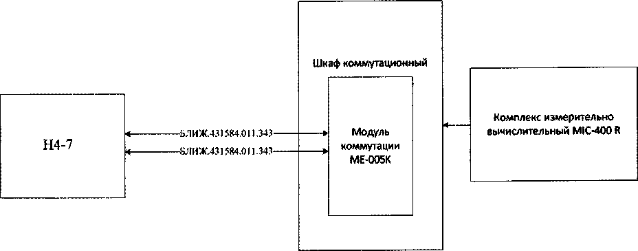 Методика поверки. Система измерительная СИУГ-260М. ОЕИ Аналитика