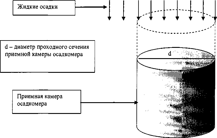 Методика поверки. ГСИ. Станции погодные автоматические WS - UMB. ОЕИ Аналитика