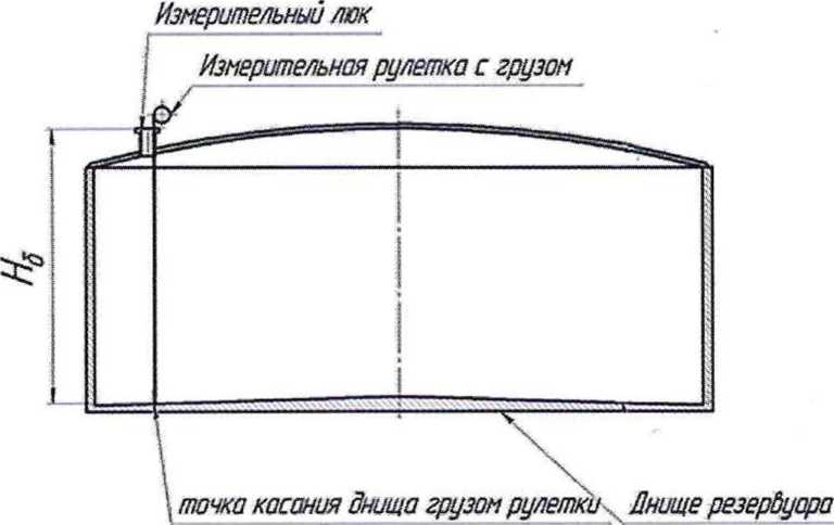 Методика поверки. Государственная система обеспечения единства измерений. РЕЗЕРВУАР СТАЛЬНОЙ ВЕРТИКАЛЬНЫЙ ЦИЛИНДРИЧЕСКИЙ ТЕПЛОИЗОЛИРОВАННЫЙ РВС-10000. Методика поверки. ОЕИ Аналитика