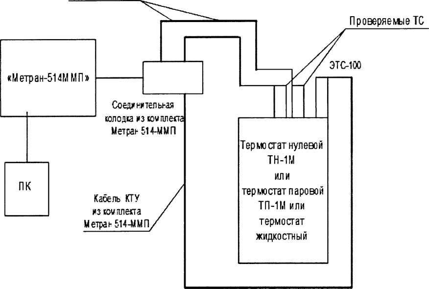 Методика поверки. термоПреобразователи сопротивления МЕТРАН-2000. ОЕИ Аналитика
