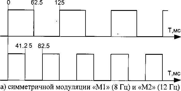 Методика поверки. MEPA.411182.001 PЭ. ОЕИ Аналитика