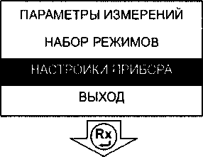 Руководство по эксплуатации. МЕГАОММЕТРЫ СЕРИИ ПСИ. ОЕИ Аналитика
