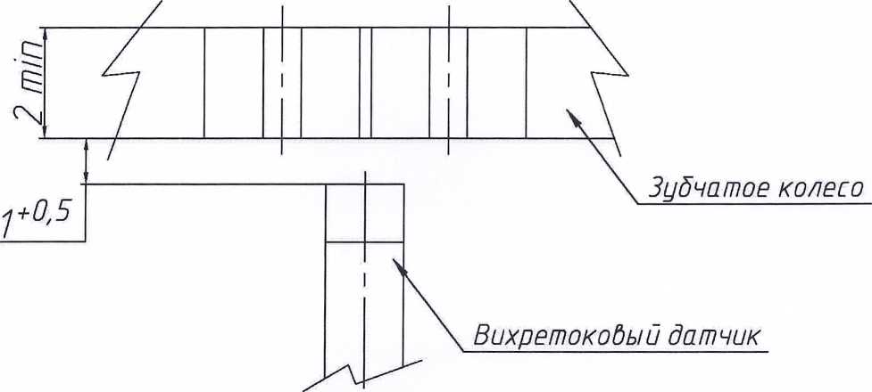 Методика поверки. Измерители частоты вращения роторов ГТД унифицированные морского назначения ТОПАЗ-153 ВП. ОЕИ Аналитика
