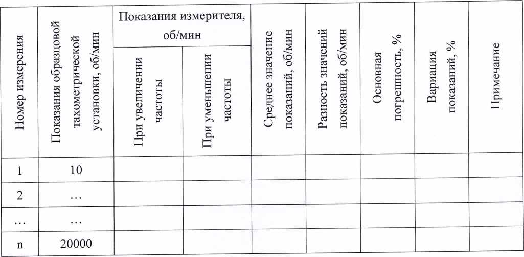 Методика поверки. Измерители частоты вращения роторов ГТД унифицированные морского назначения ТОПАЗ-153 ВП. ОЕИ Аналитика