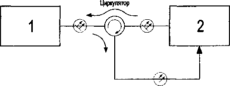Методика поверки. ГСИ. СИСТЕМЫ ИЗМЕРИТЕЛЬНЫЕ ВОЛОКОННО-ОПТИЧЕСКИЕ SM/S1 (NTM/NTI) МЕТОДИКА ПОВЕРКИ. ОЕИ Аналитика