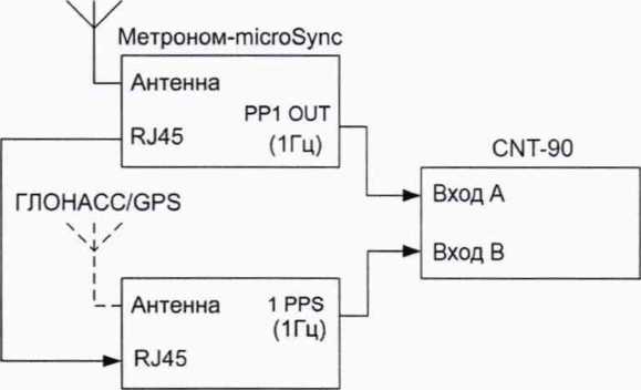 Методика поверки. ГСИ Устройства синхронизации частоты и времени Метроном - microSync Версии : HR, RX. ОЕИ Аналитика
