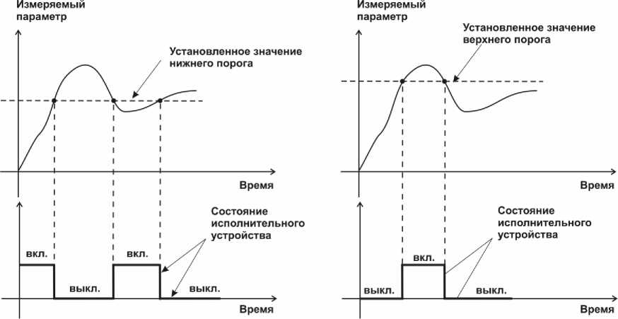 Руководство по эксплуатации. ГАЗОСИГНАЛИЗАТОР ТГС-3/Х С. ОЕИ Аналитика