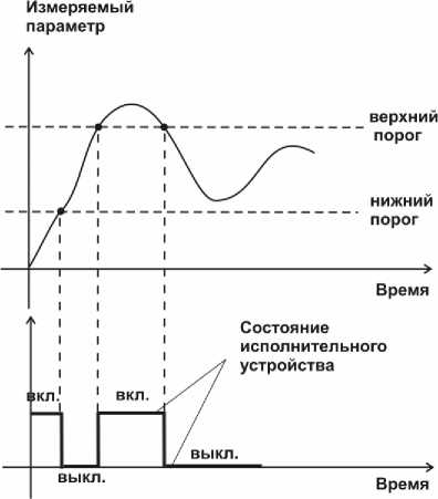 Руководство по эксплуатации. ГАЗОСИГНАЛИЗАТОР ТГС-3/Х С. ОЕИ Аналитика