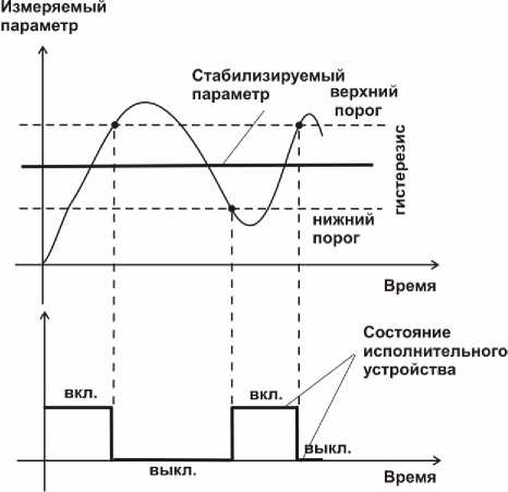 Руководство по эксплуатации. ГАЗОСИГНАЛИЗАТОР ТГС-3/Х С. ОЕИ Аналитика