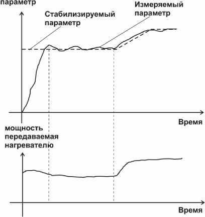 Руководство по эксплуатации. ГАЗОСИГНАЛИЗАТОР ТГС-3/Х С. ОЕИ Аналитика