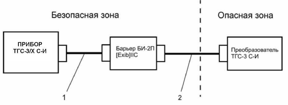 Руководство по эксплуатации. ГАЗОСИГНАЛИЗАТОР ТГС-3/Х С. ОЕИ Аналитика