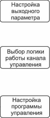 Руководство по эксплуатации. ГАЗОСИГНАЛИЗАТОР ТГС-3/Х С. ОЕИ Аналитика