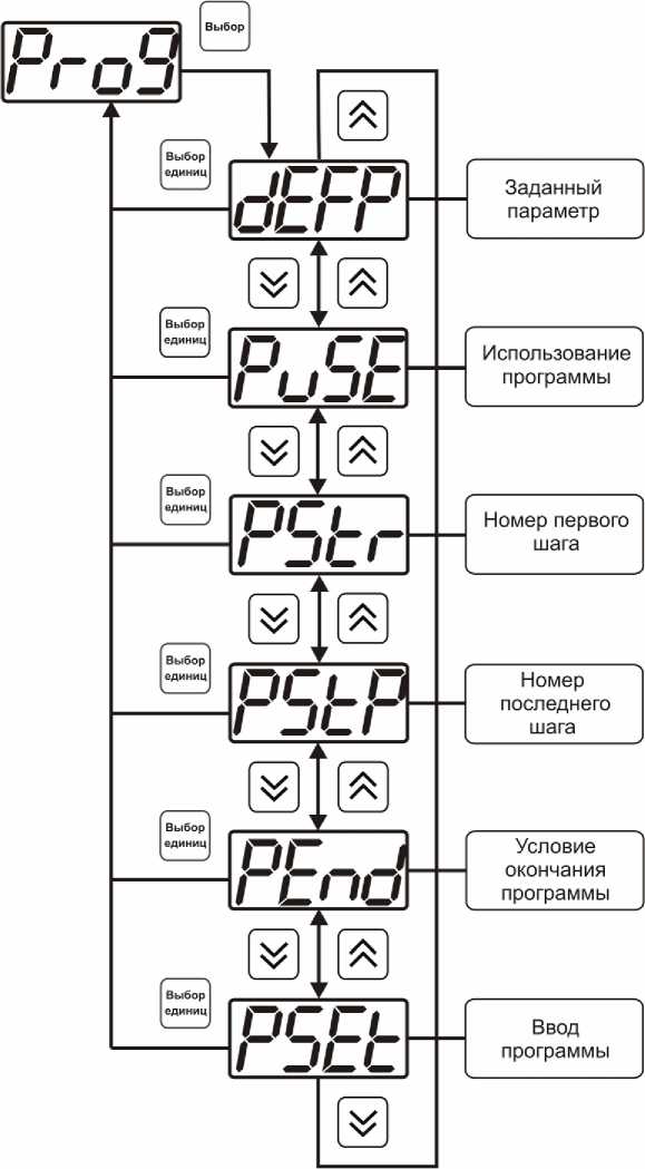 Руководство по эксплуатации. ГАЗОСИГНАЛИЗАТОР ТГС-3/Х С. ОЕИ Аналитика