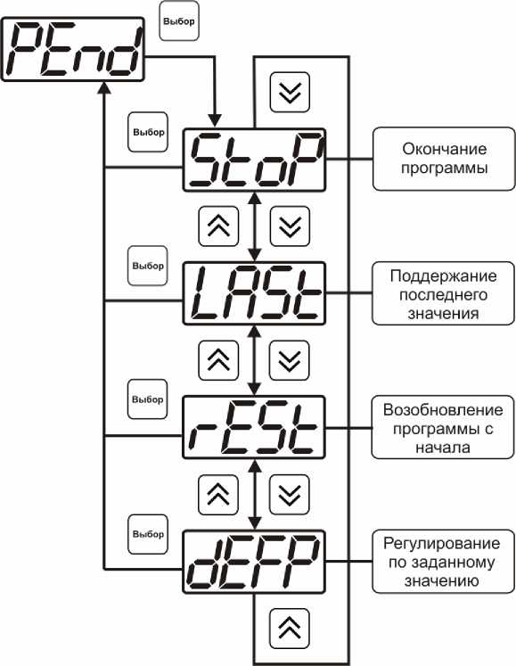Руководство по эксплуатации. ГАЗОСИГНАЛИЗАТОР ТГС-3/Х С. ОЕИ Аналитика
