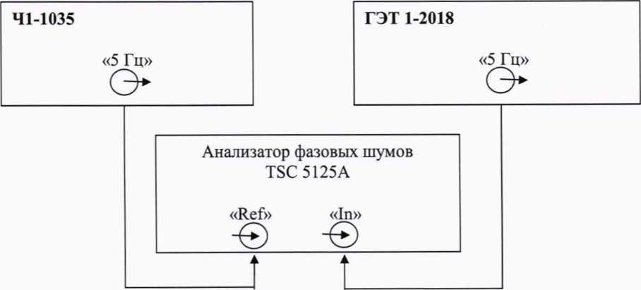 Методика поверки. Стандарты частоты и времени водородные Ч1-1035. ОЕИ Аналитика