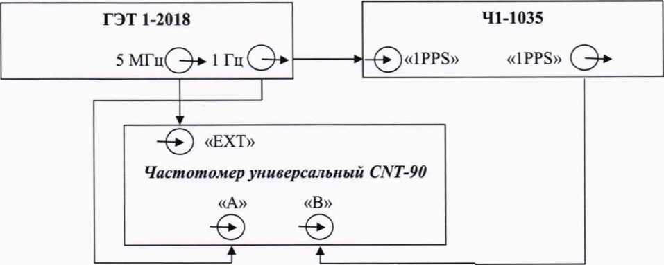 Методика поверки. Стандарты частоты и времени водородные Ч1-1035. ОЕИ Аналитика