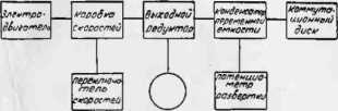Паспорт. Генератор сигналов инфразвуковых и звуковых частот Г3-47. ОЕИ Аналитика