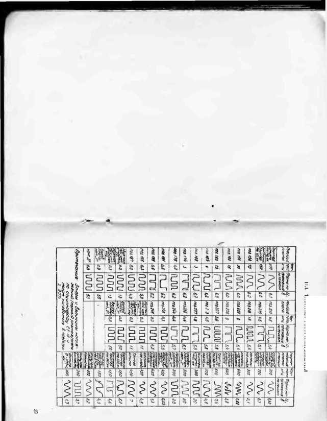 Паспорт. Генератор сигналов инфразвуковых и звуковых частот Г3-47. ОЕИ Аналитика