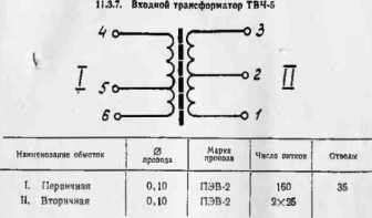 Паспорт. Генератор сигналов инфразвуковых и звуковых частот Г3-47. ОЕИ Аналитика