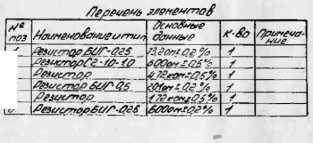 Паспорт. Генератор сигналов инфразвуковых и звуковых частот Г3-47. ОЕИ Аналитика