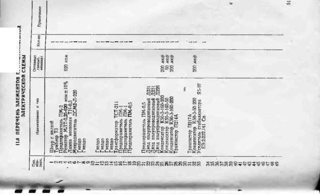 Паспорт. Генератор сигналов инфразвуковых и звуковых частот Г3-47. ОЕИ Аналитика