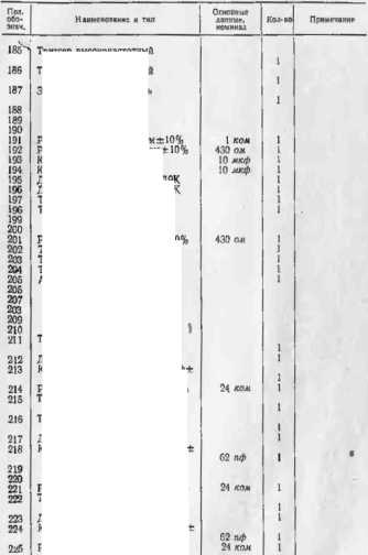 Паспорт. Генератор сигналов инфразвуковых и звуковых частот Г3-47. ОЕИ Аналитика