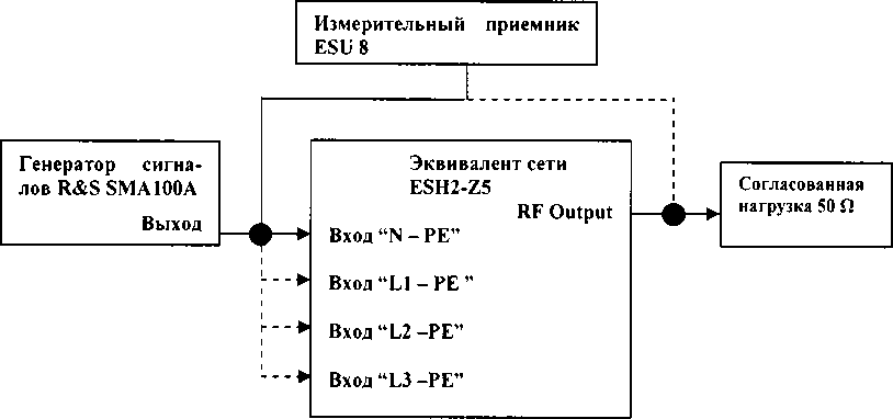 Методика поверки. ГСИ. Эквивалент сети ESH2-Z5. ОЕИ Аналитика