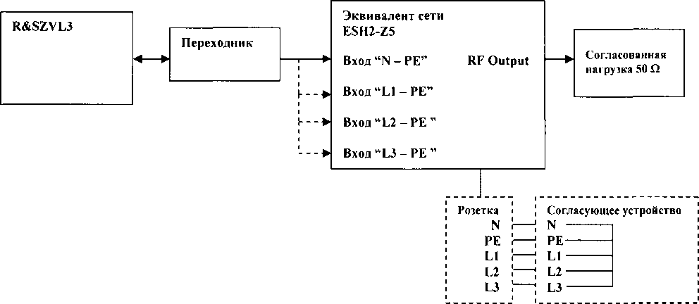 Методика поверки. ГСИ. Эквивалент сети ESH2-Z5. ОЕИ Аналитика