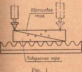 Инструкция. Инструкция 67-63 по поверке угловых призматических мер. ОЕИ Аналитика