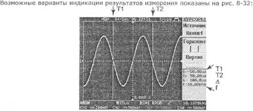 Руководство по эксплуатации. Осциллографы цифровые. ОЕИ Аналитика