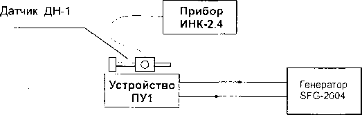 Руководство по эксплуатации. Измерители механических напряжений и параметров виброколебаний ИНК-2.4. ОЕИ Аналитика