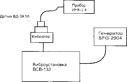 Руководство по эксплуатации. Измерители механических напряжений и параметров виброколебаний ИНК-2.4. ОЕИ Аналитика