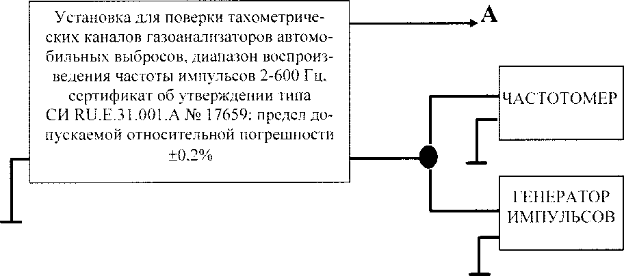 Методика поверки. Анализаторы выхлопных газов двигателя Газоанализаторы MGT 5 фирмы