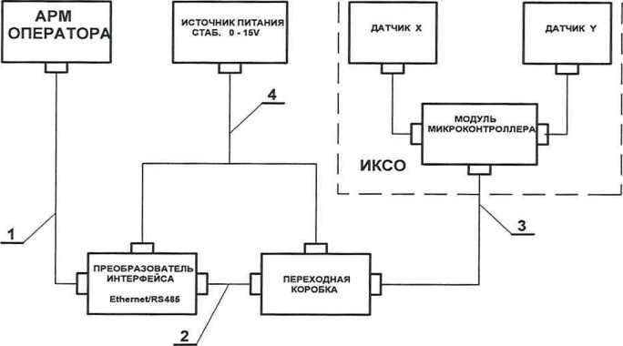 Методика поверки. ГСИ. Измерители координат струнных отвесов фотоэлектронные. ОЕИ Аналитика