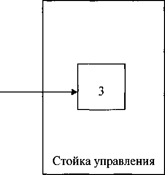 Методика поверки. Система измерительная для стендовых испытаний узлов и агрегатов вертолетов СИСТ-65. ОЕИ Аналитика