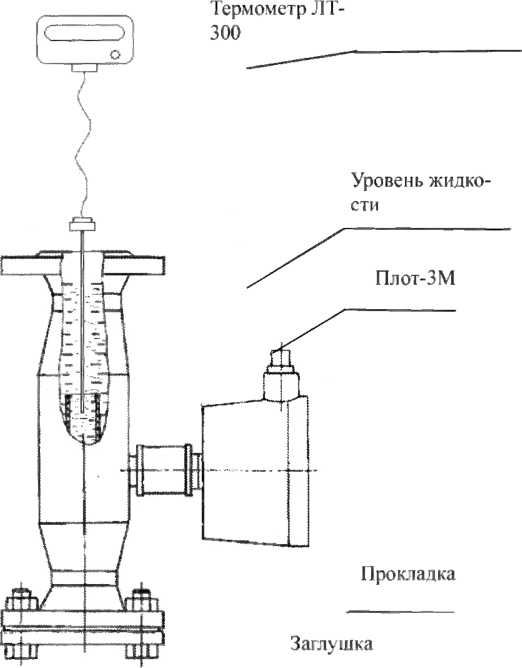 Методика поверки. Государственная система обеспечения единства измерений Плотномеры ПЛОТ-3. ОЕИ Аналитика